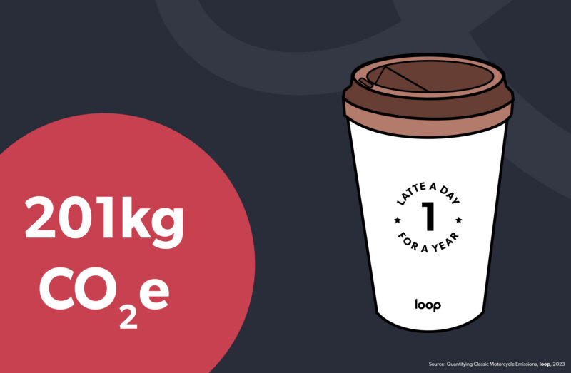 Classic motorcycle emissions equivalent to one latte a day