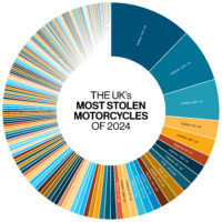 The UK’s most stolen motorcycles of 2024