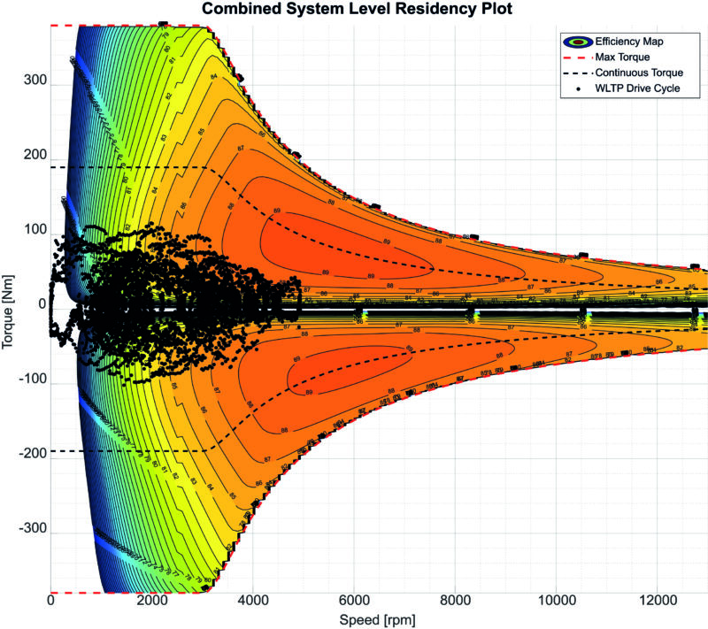 DSD combined system level residency plot